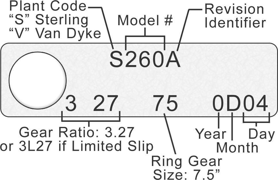 FORD AXLE IDENTIFICATION TAGS